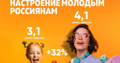 Юмор FM поднимает настроение молодым россиянам